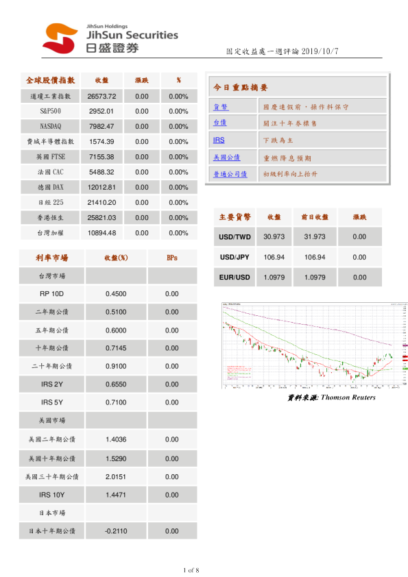 固定收益处一周评论
