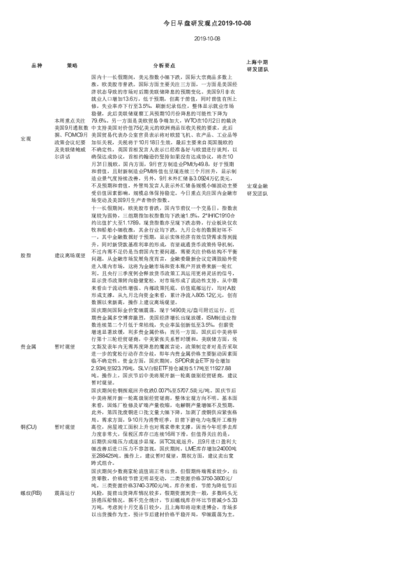 今日早盘研发观点