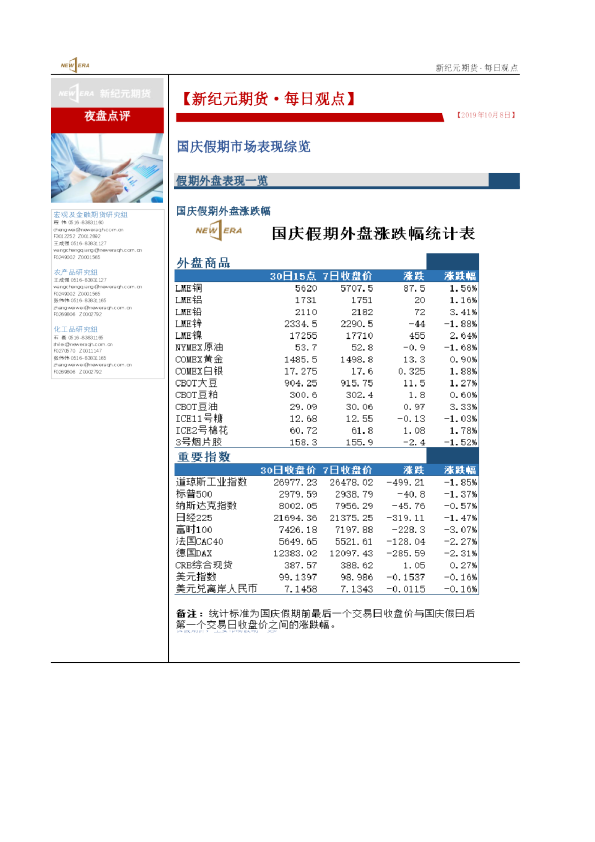 新纪元期货每日观点