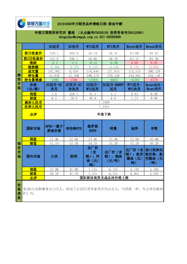 申万期货品种策略日报：原油甲醇