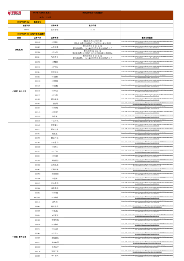 新股发行及今日交易提示