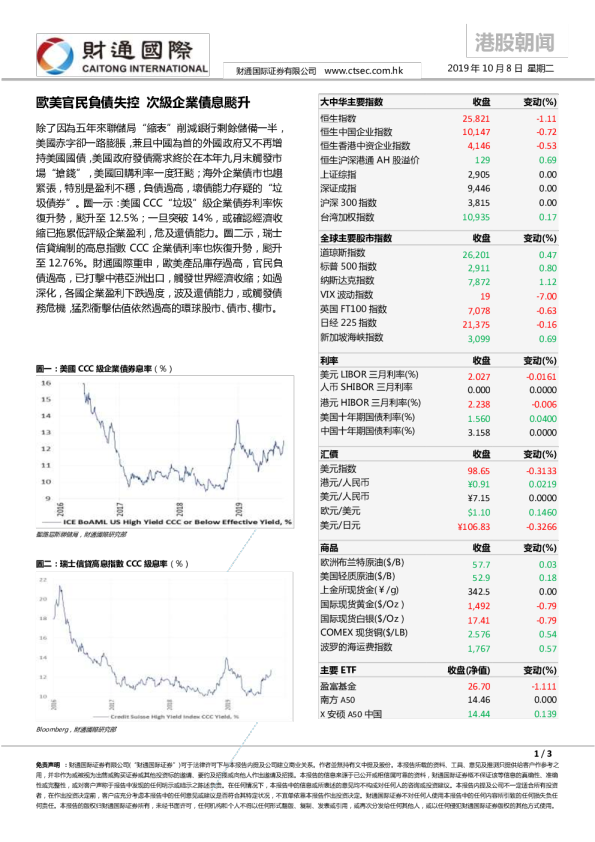 港股朝闻