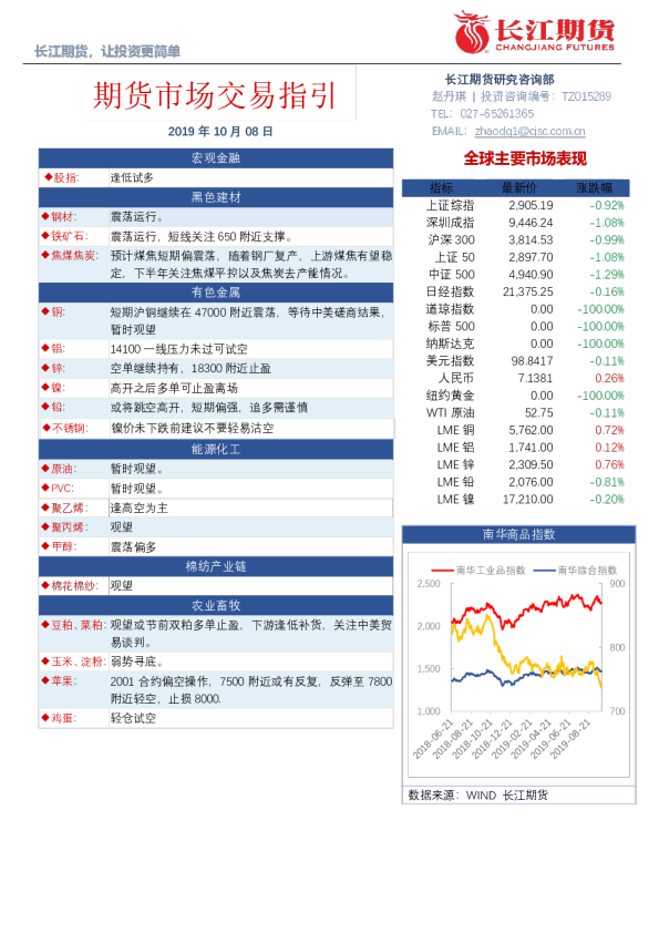 期货市场交易指引