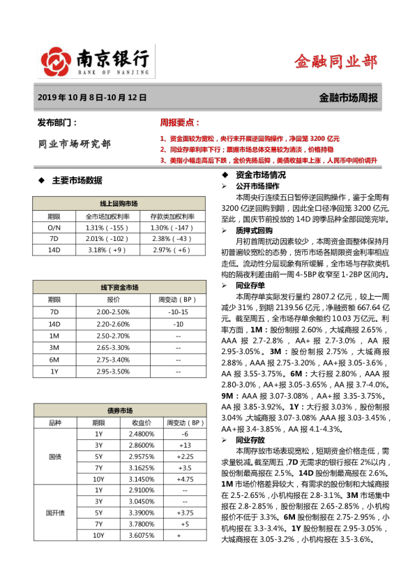 南京银行金融市场周报