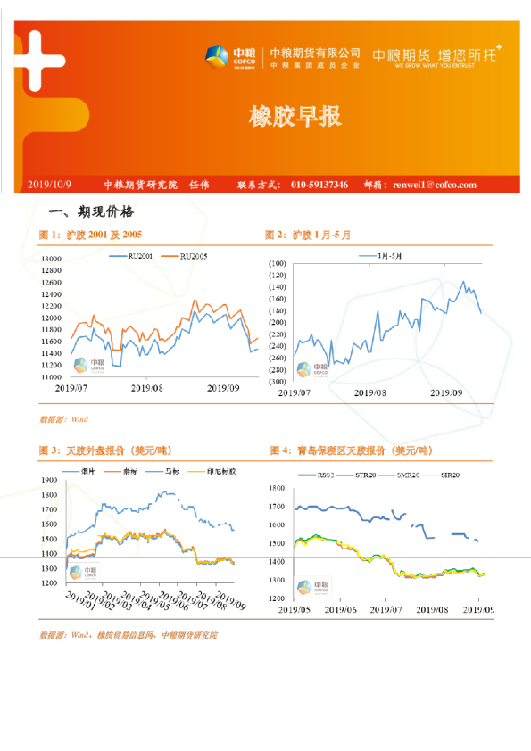 中粮期货橡胶早报