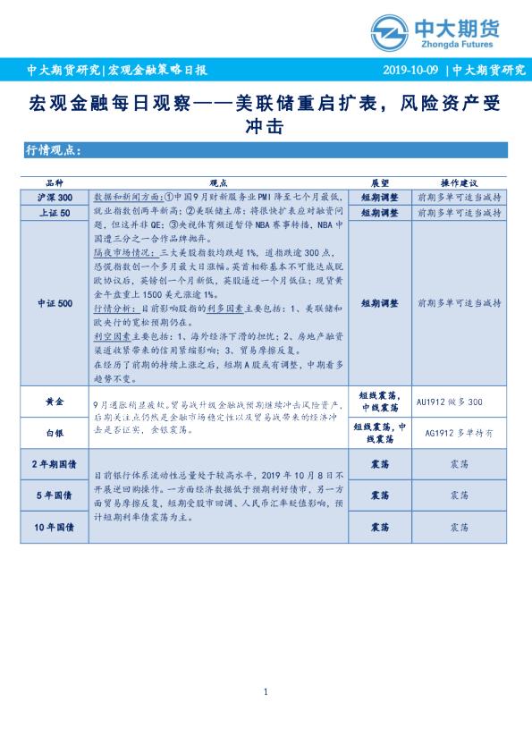 宏观金融每日观察：美联储重启扩表，风险资产受冲击