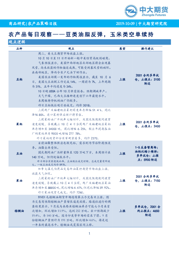 农产品每日观察：豆类油脂反弹，玉米类空单续持