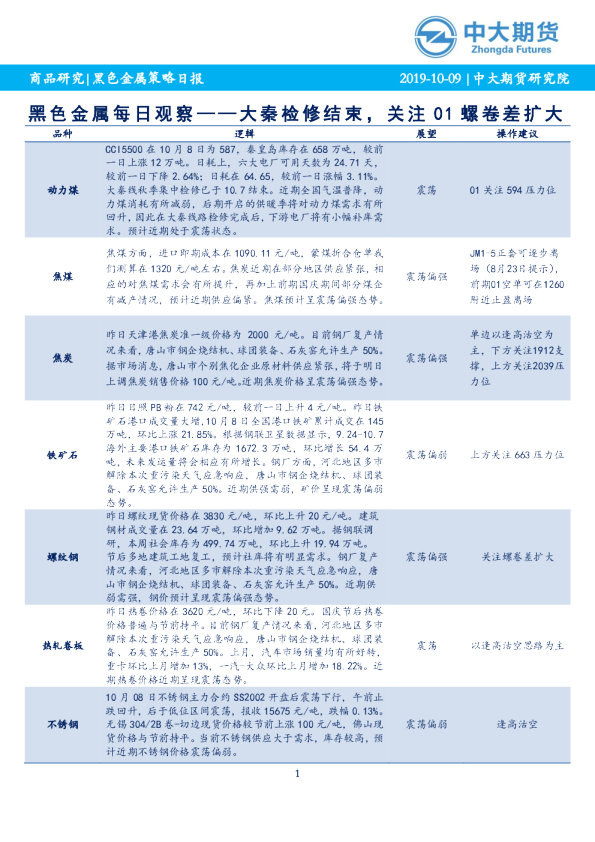 黑色金属每日观察：大秦检修结束，关注01螺卷差扩大