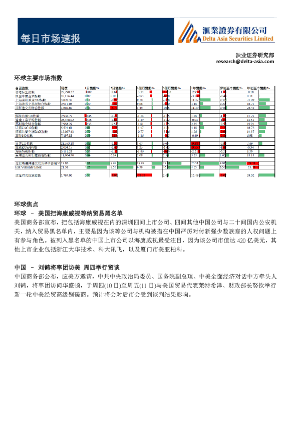 汇业证券每日市场速报