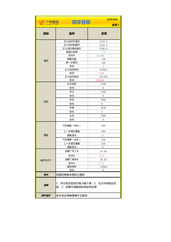 沥青日报