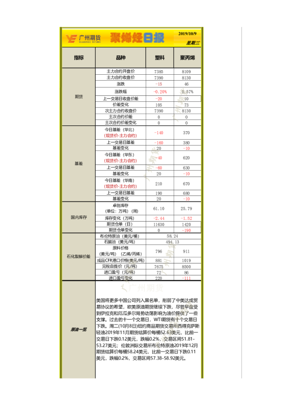 聚烯烃日报