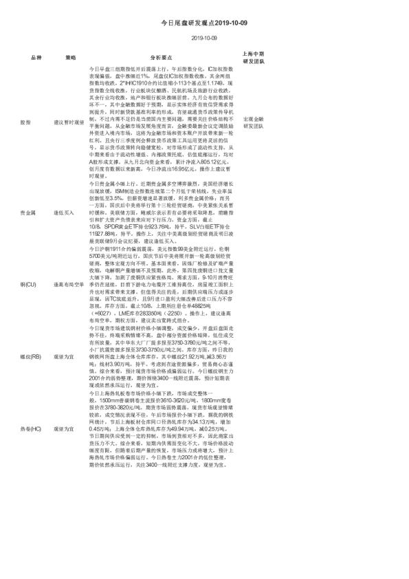 今日尾盘研发观点