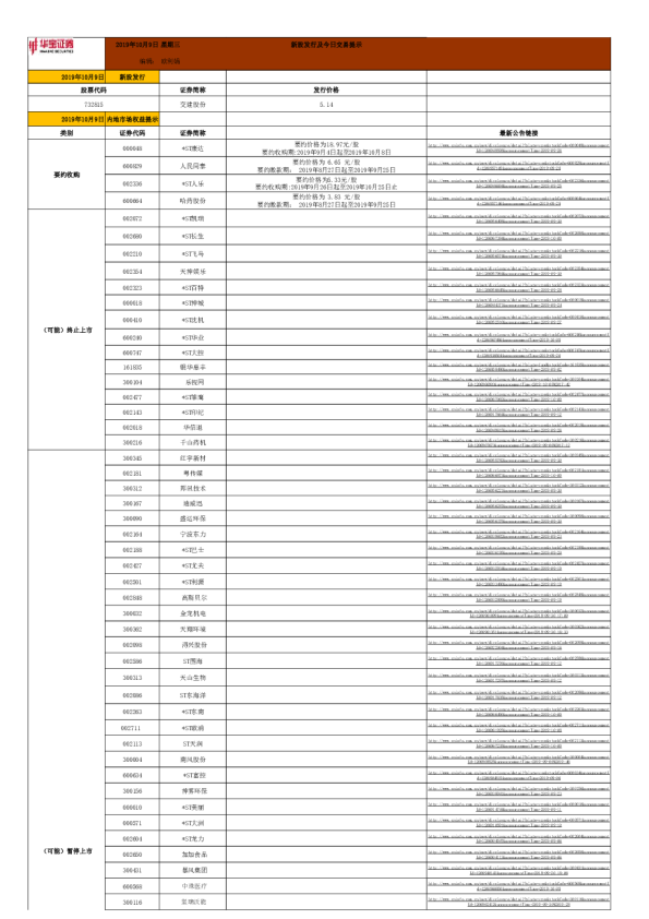 新股发行及今日交易提示