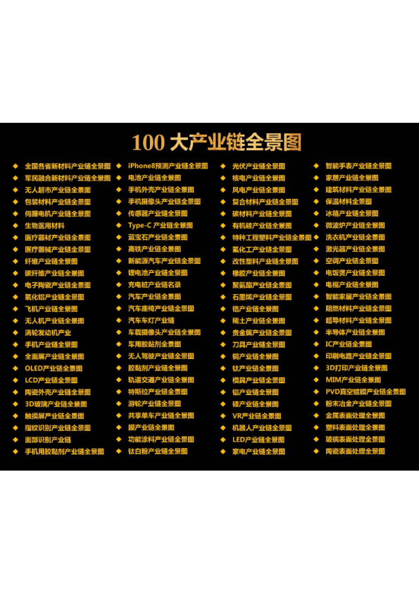 100大产业链全景图