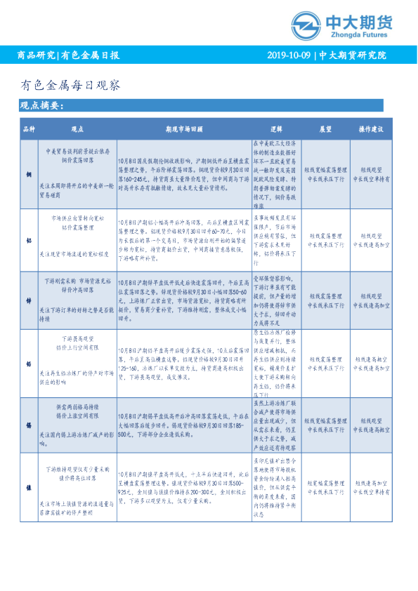 有色金属每日观察