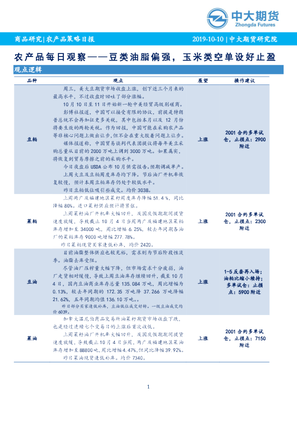 农产品每日观察：豆类油脂偏强，玉米类空单设好止盈