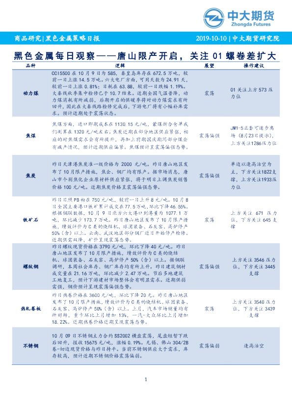 黑色金属每日观察：唐山限产开启，关注01螺卷差扩大