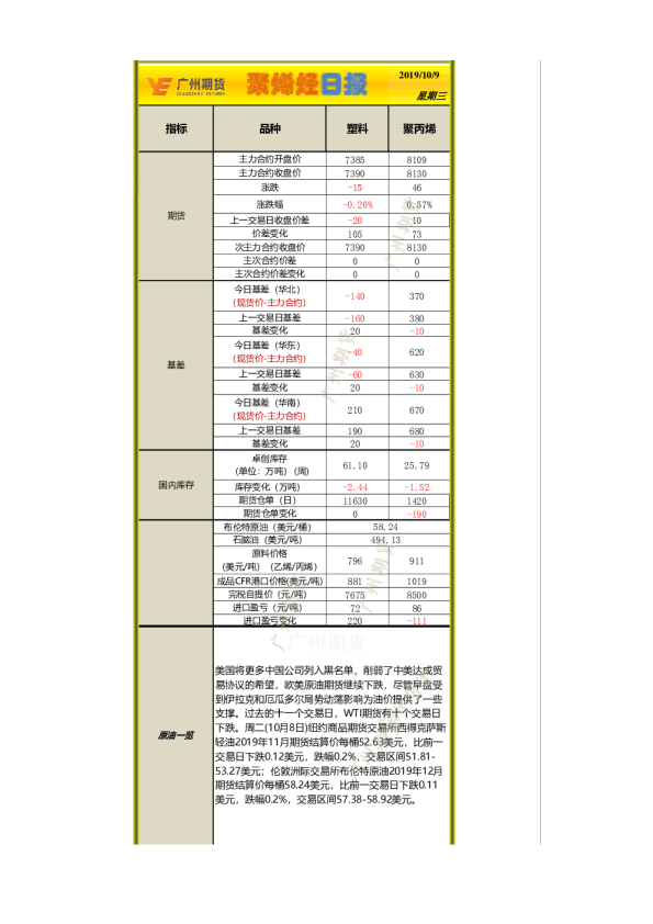 广州期货聚烯烃日报