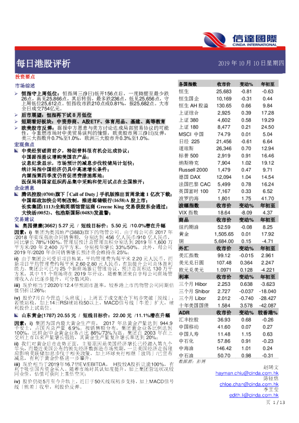每日港股评析