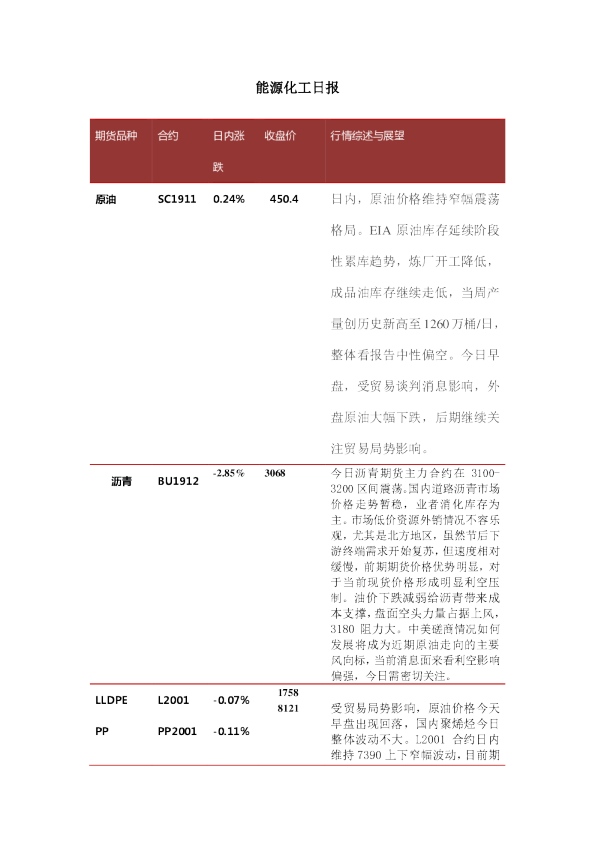 能源化工日报