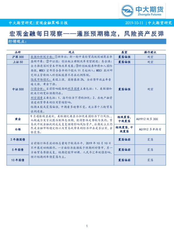 宏观金融每日观察——通胀预期稳定，风险资产反弹