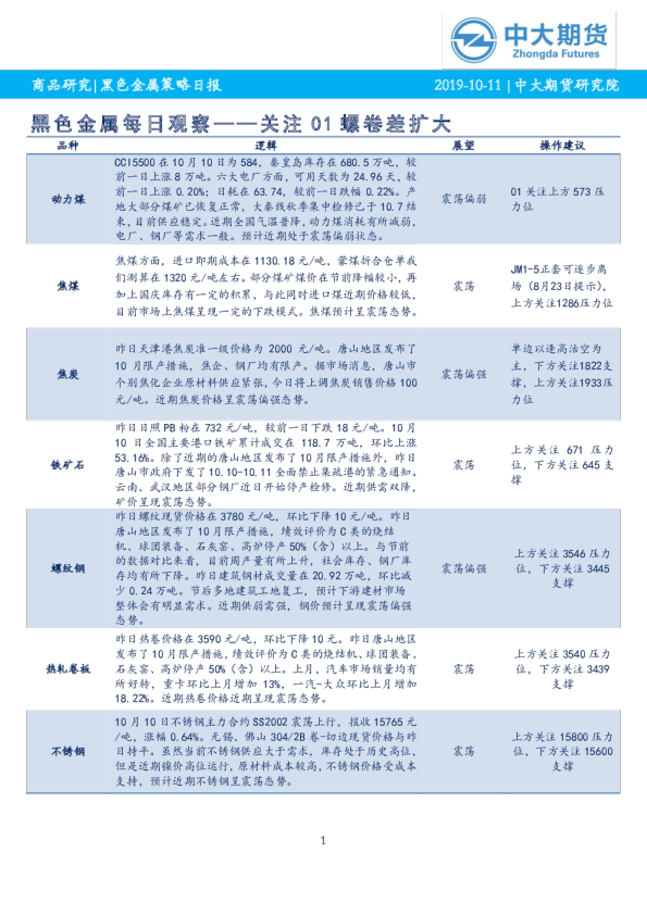 黑色金属策略日报