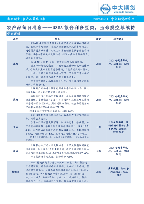 农产品每日观察——USDA报告利多豆类，玉米类空单续持