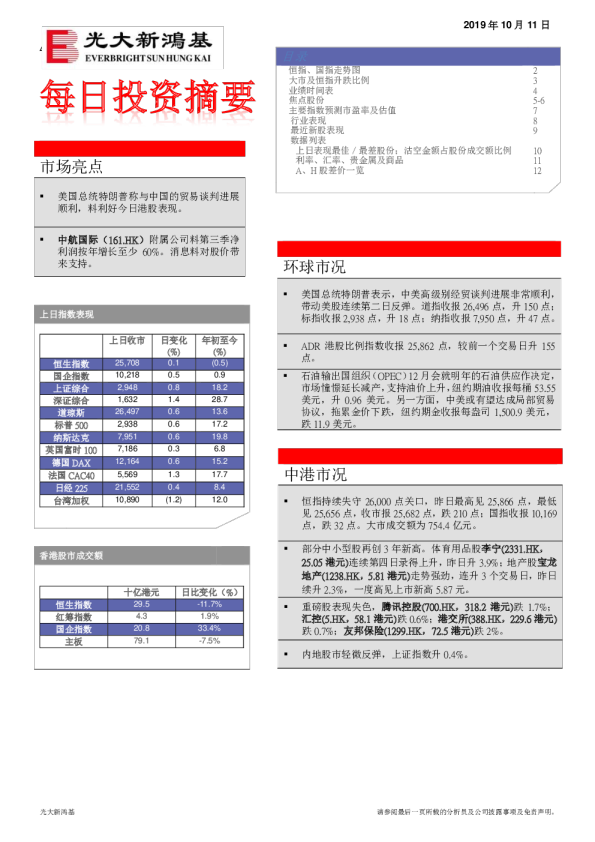 每日投资摘要