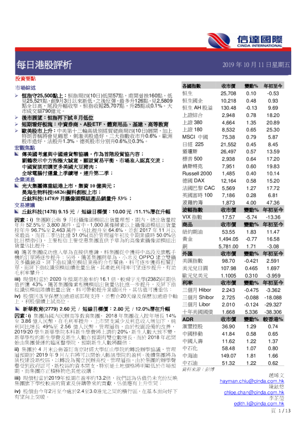 每日港股评析