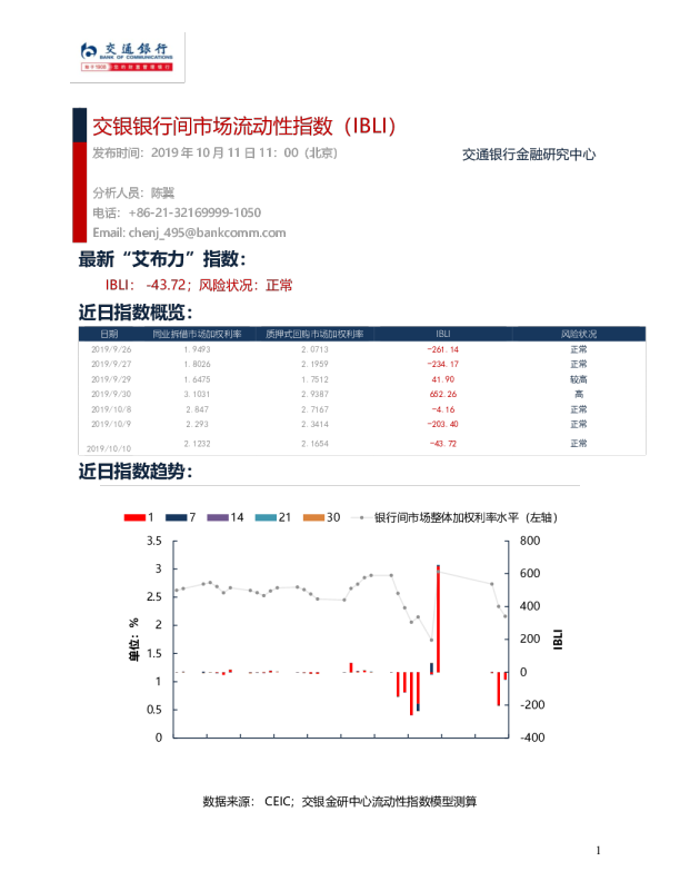 交银银行间市场流动性指数（IBLI）