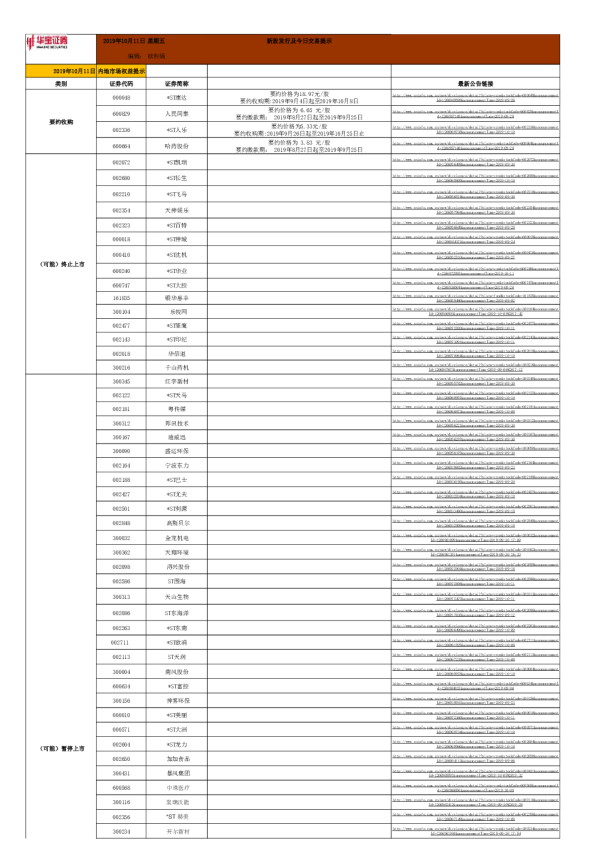 新股发行及今日交易提示