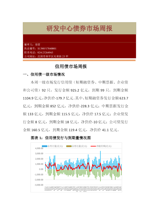 研发中心债券市场周报