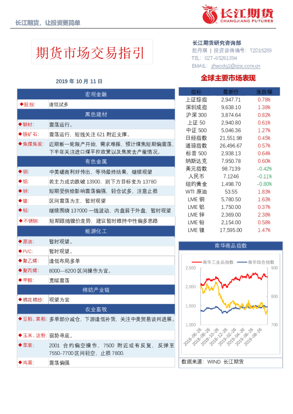 期货市场交易指引