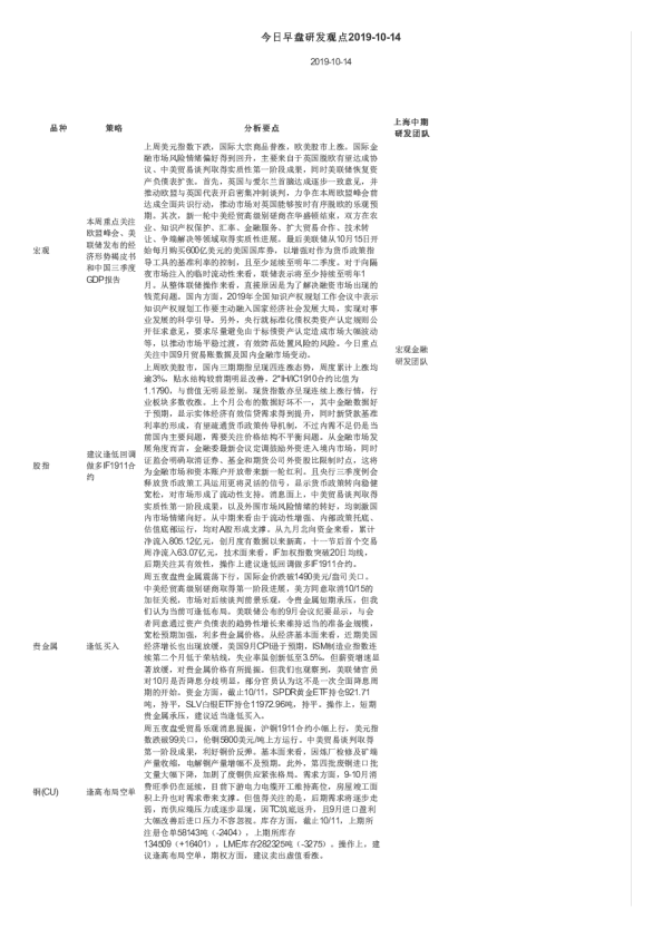 今日早盘研发观点