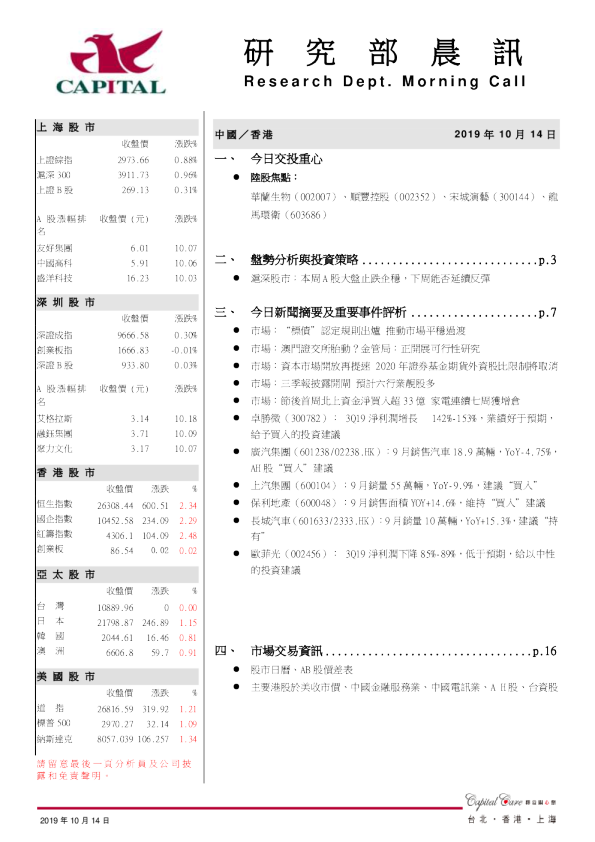研究部晨讯