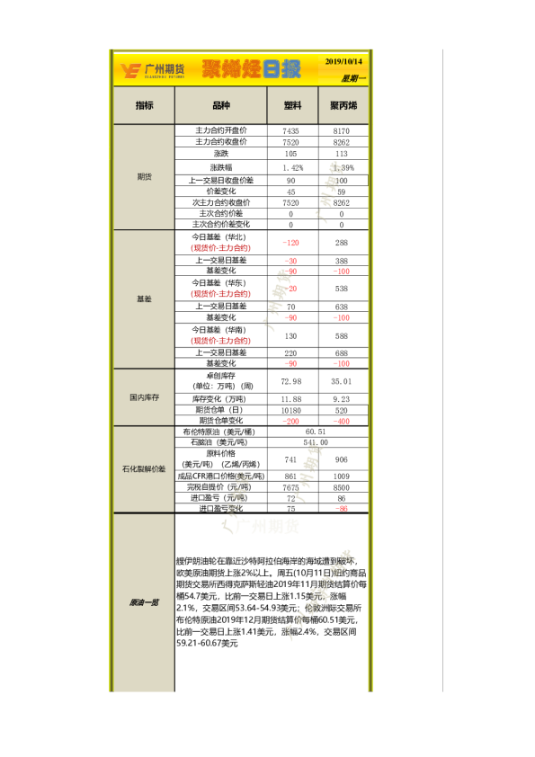 聚烯烃日报