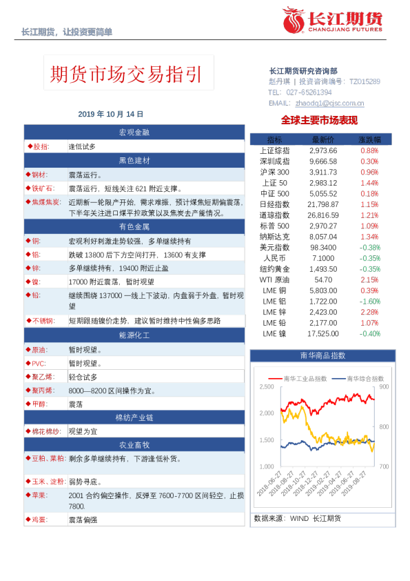 期货市场交易指引