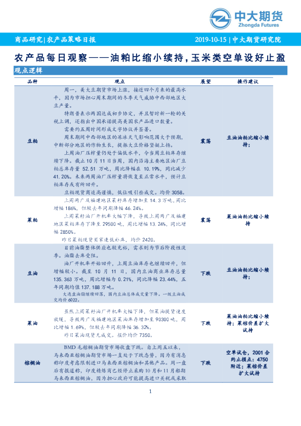 农产品每日观察——油粕比缩小续持，玉米类空单设好止盈