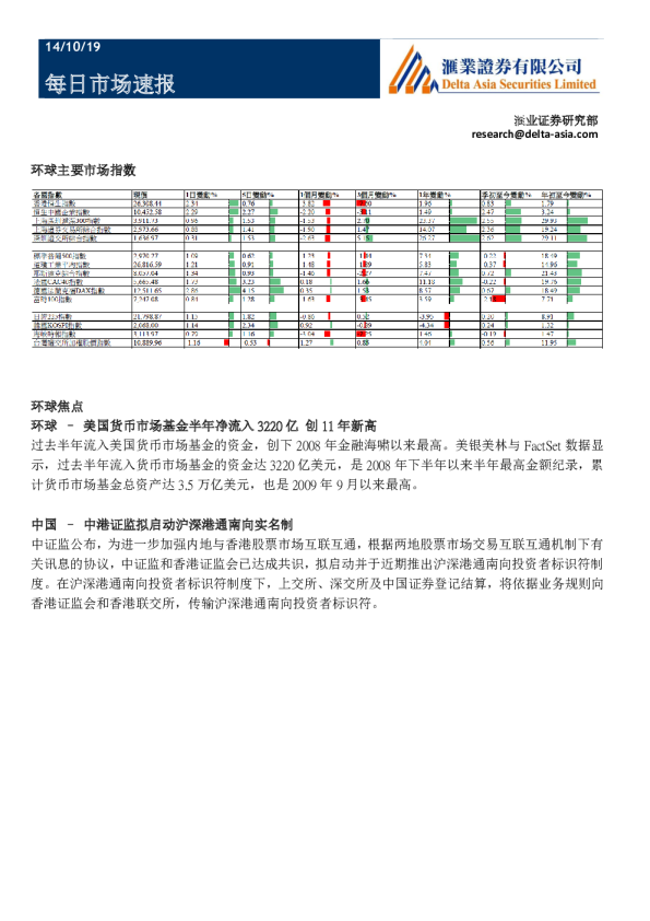 每日市场速报