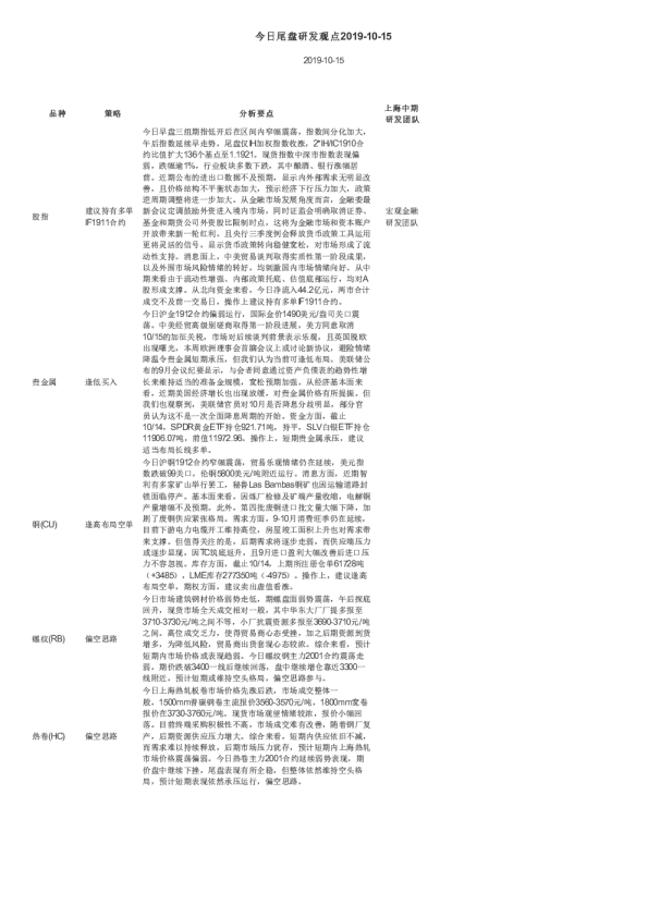 今日尾盘研发观点