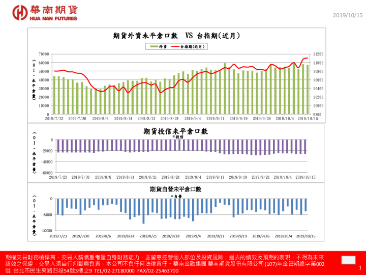 筹码领航