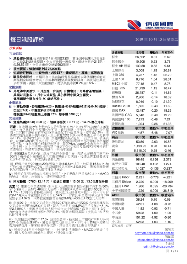 每日港股评析