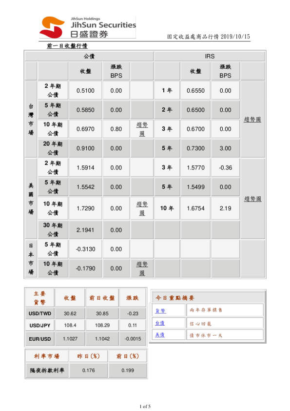 固定收益处商品行情