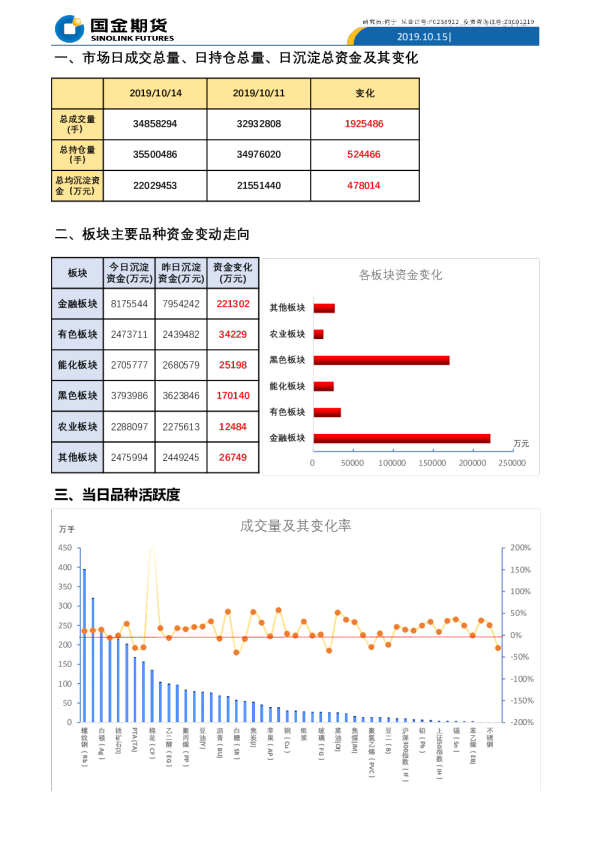 国金期货研究报告