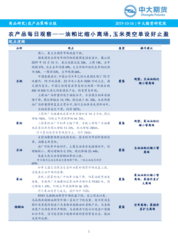 农产品每日观 察：油粕比缩小离场，玉米类空单设好止盈