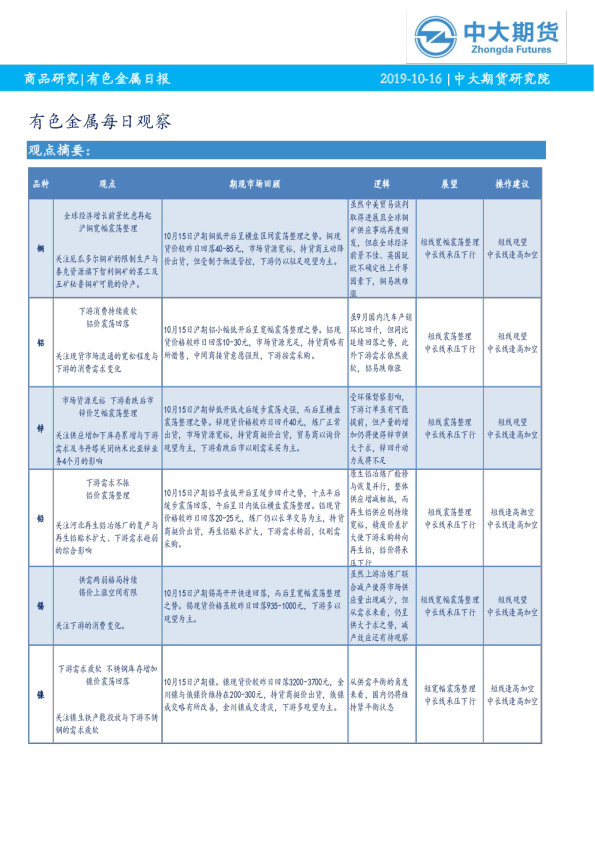 有色金属每日观察