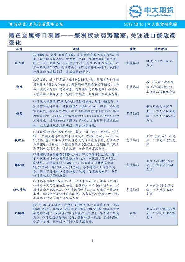 黑色金属每日观察：煤炭板块弱势震荡，关注进口煤政策变化