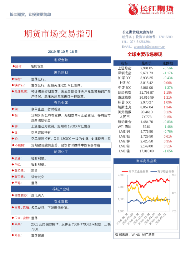 期货市场交易指引