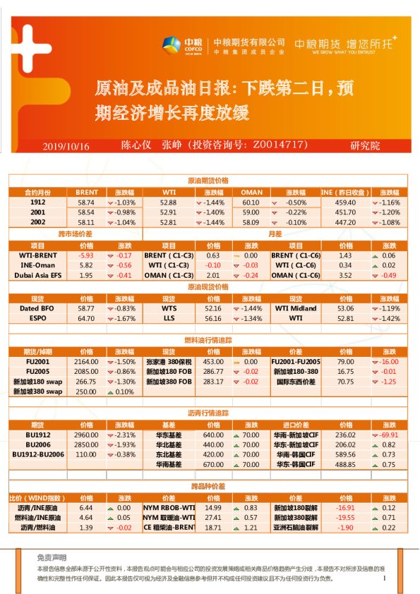 原油及成品油日报：下跌第二日，预期经济增长再度放缓