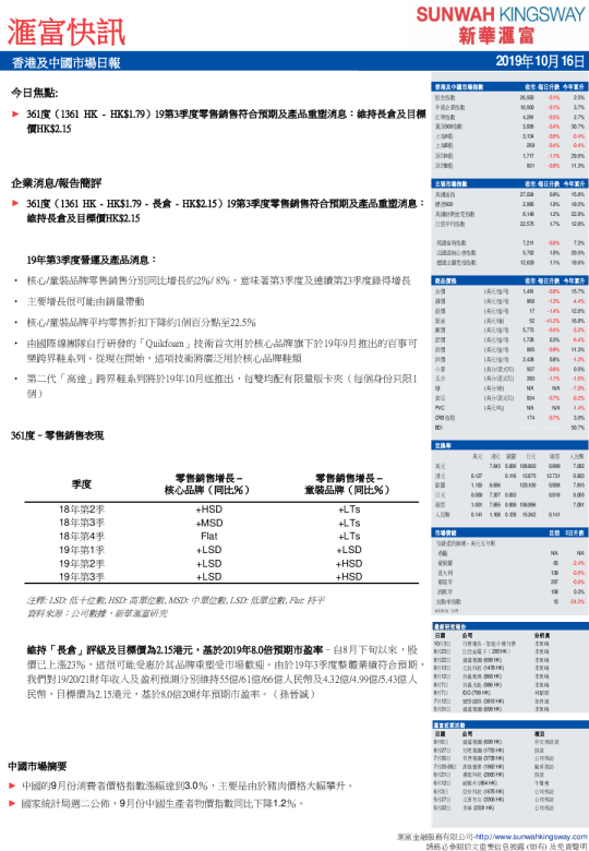 汇富快讯